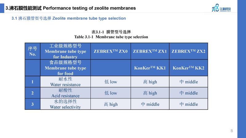 沸石膜脫水在酯化反應(yīng)中的應(yīng)用 2023.10.19_頁面_1.jpg